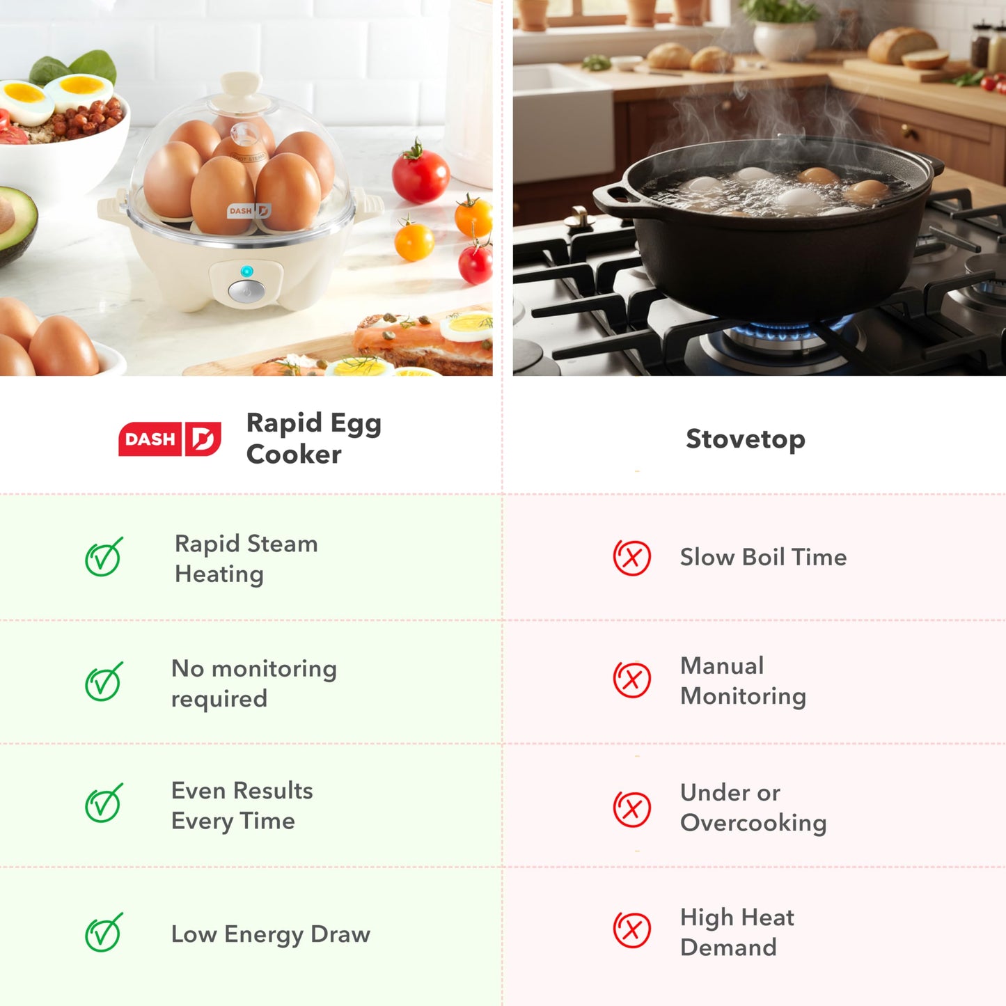 Dash Rapid Egg Cooker - Boiler, Poacher & Steamer - Includes Measuring & Recipe Guide - Dishwasher Safe - Holds 7 Eggs, Black