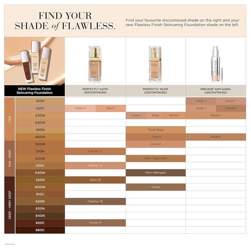 Elizabeth Arden Flawless Finish Foundation - Skincaring Formula with Hyaluronic Acid & Vitamins C/E