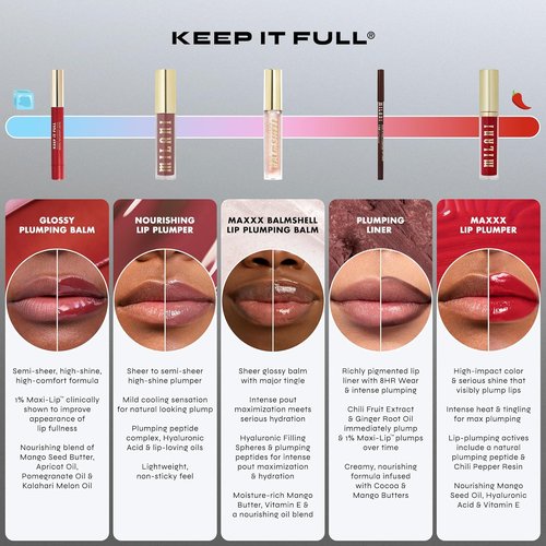Milani Keep It Full Plumping Lip Liner - Long-Lasting Creamy Pencil for Fuller Lips - 8-Hour Wear, Vegan & Cruelty-Free