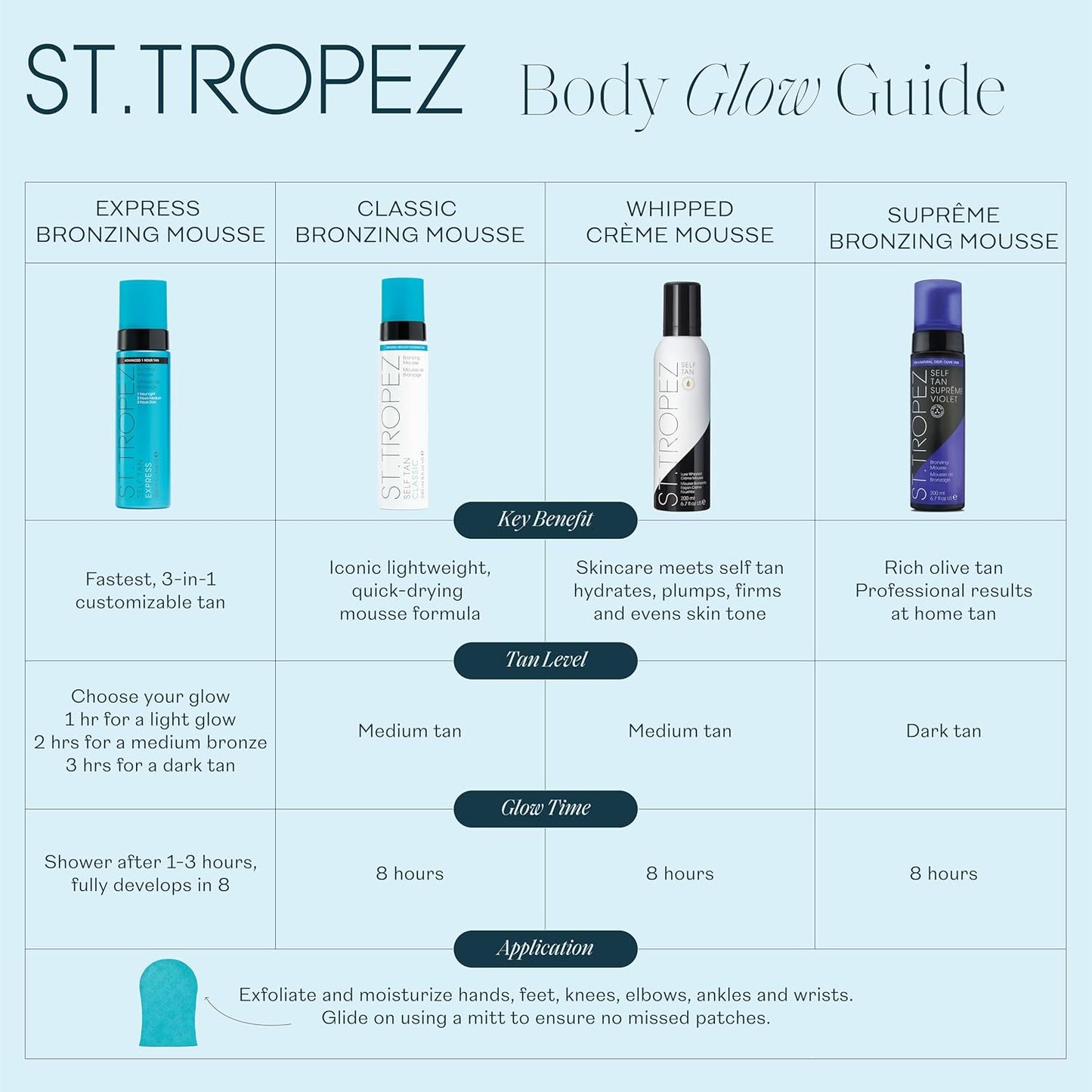 St.Tropez Self Tan - Suprême Violet Bronzing Mousse for a Flawless, Natural Glow | 200ml