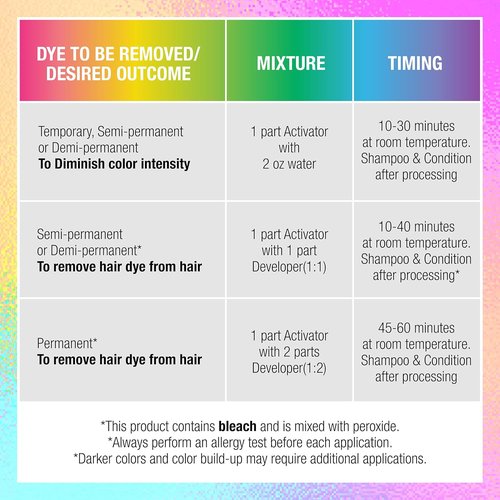 Punky Colour Hair Color Remover - Easily Remove Temporary, Permanent & Semi-Permanent Dye | Ammonia-Free, Bleach Kit