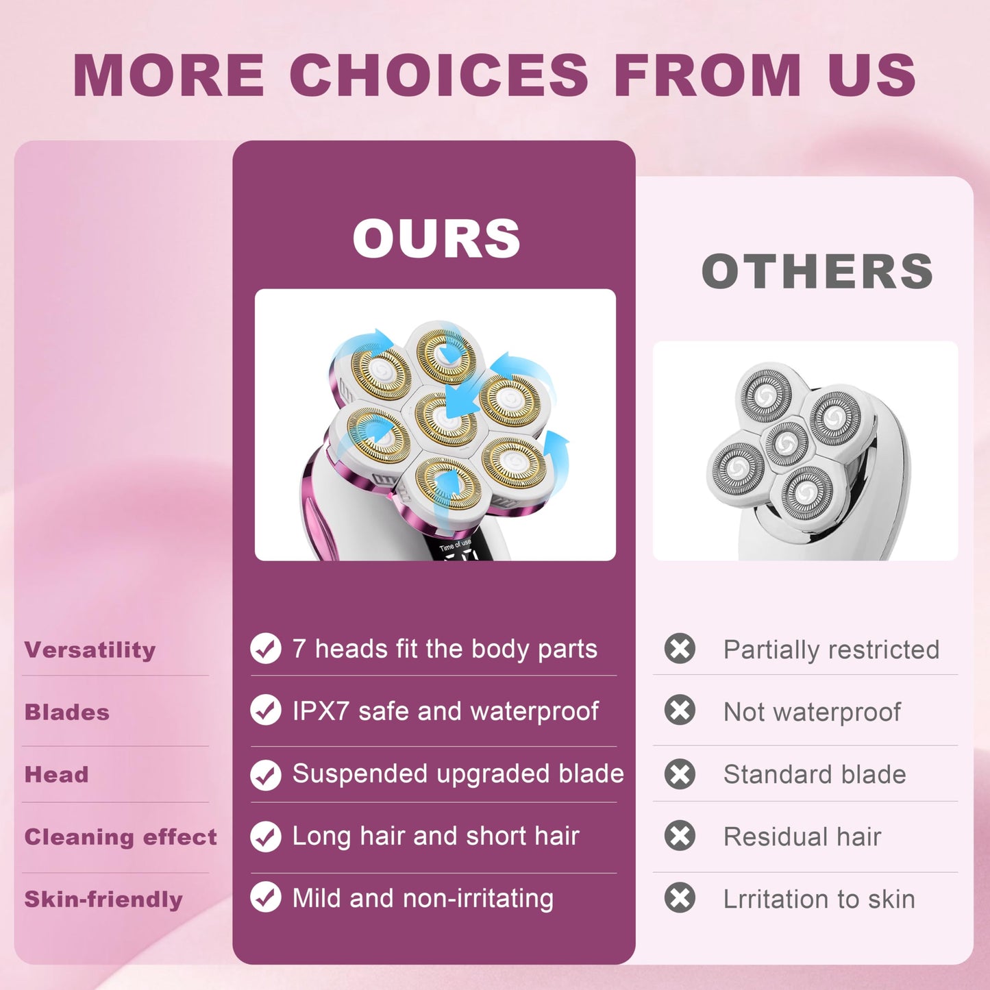 Electric Razors for Women, Wet/Dry 7D Rechargeable Rotary Shaver for Legs, Water Resistant Grooming Kit - Electric Razors for Women, Facial Hair Removal, Bikini Trimmer, Lips - Gentle Hair Remo