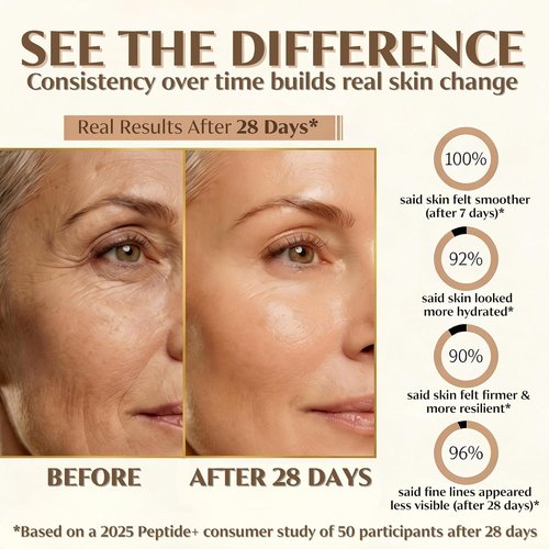 **Regine Switzerland Peptide & Collagen Cream - Firming Anti-Aging Moisturizer for Face & Neck - 1.7 fl oz (50ml)**
