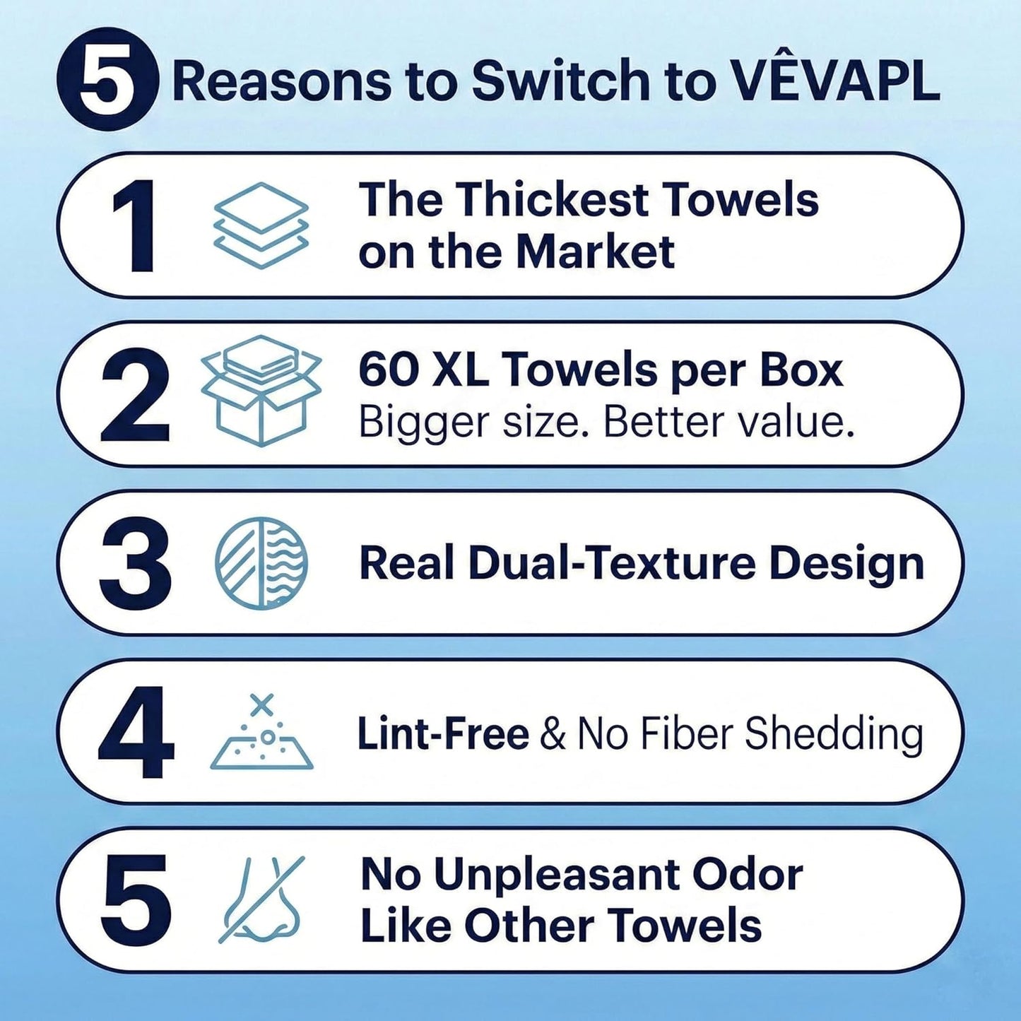 VÊVAPL® Clean Facial Towels - XL 60 Count | 100% Viscose, Ultra Soft & Thick for Skincare & Makeup Removal