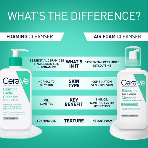 CeraVe Foaming Facial Cleanser - Daily Oil Control Face Wash with Hyaluronic Acid & Niacinamide | 8 Fl Oz