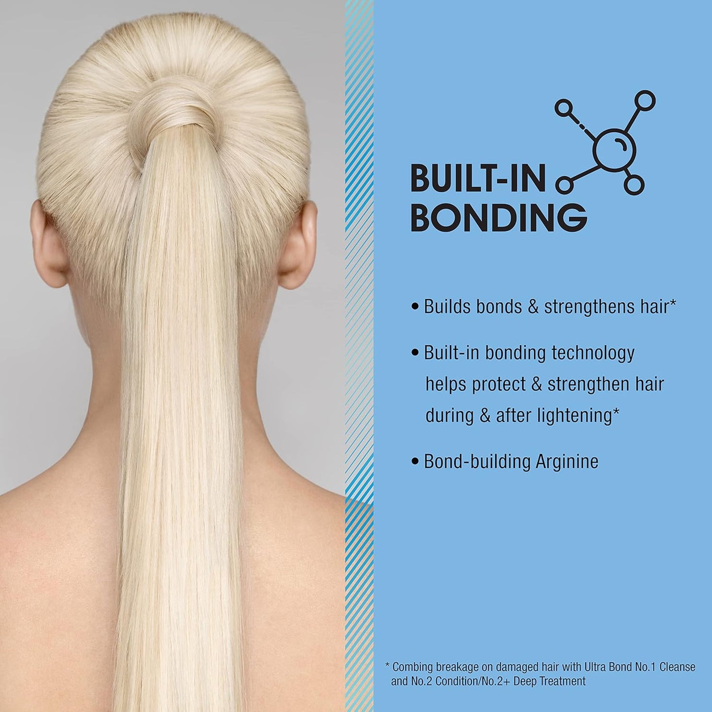 AGE Beautiful Permanent Powder Hair Lightener - Ultra Bond Building Formula | Strengthens & Nourishes | Lifts Up to 9+ Levels for Lightening & Highlights