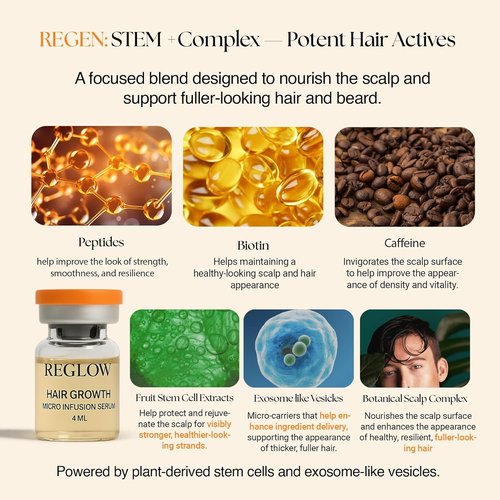 ReGlow Micro-Infusion Hair Density System - Precision Applicators & Bio-Active Serum for Fuller Hair | 6 Applications