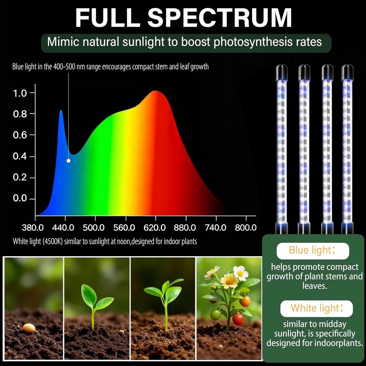 Seed Starter Tray with Grow Light by [Brand Name] - 80 Cells Indoor Seeding Kit with Adjustable Humidity Dome & 10 Brightness Levels
