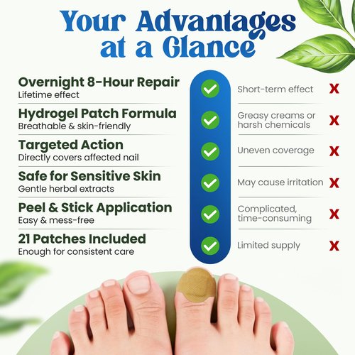 Premium Fungal Nail File Patches Toe Foot Repair Care Extra Fungus Strength 21 Pcs Nighttime Damaged Treatment tolnaftate Toenail ingrown Nails Strengthen 8 Hour Safe Sensitive gift for Women Men.