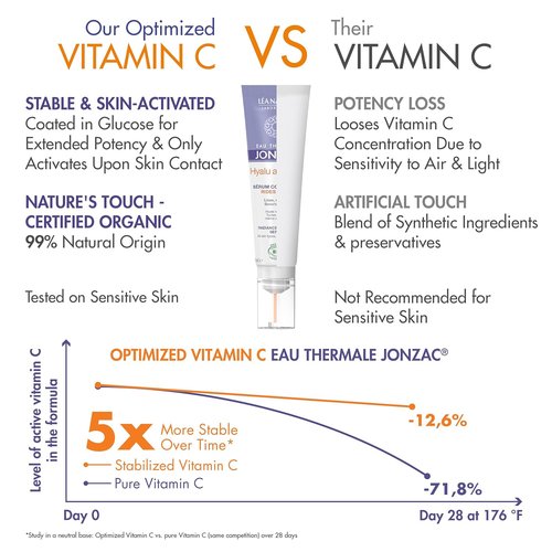 Eau Thermale Jonzac Organic Hyalu Activ C Serum - Stable Vitamin C & Hyaluronic Acid for Brighter, Plumped Skin | 1.01 Fl Oz