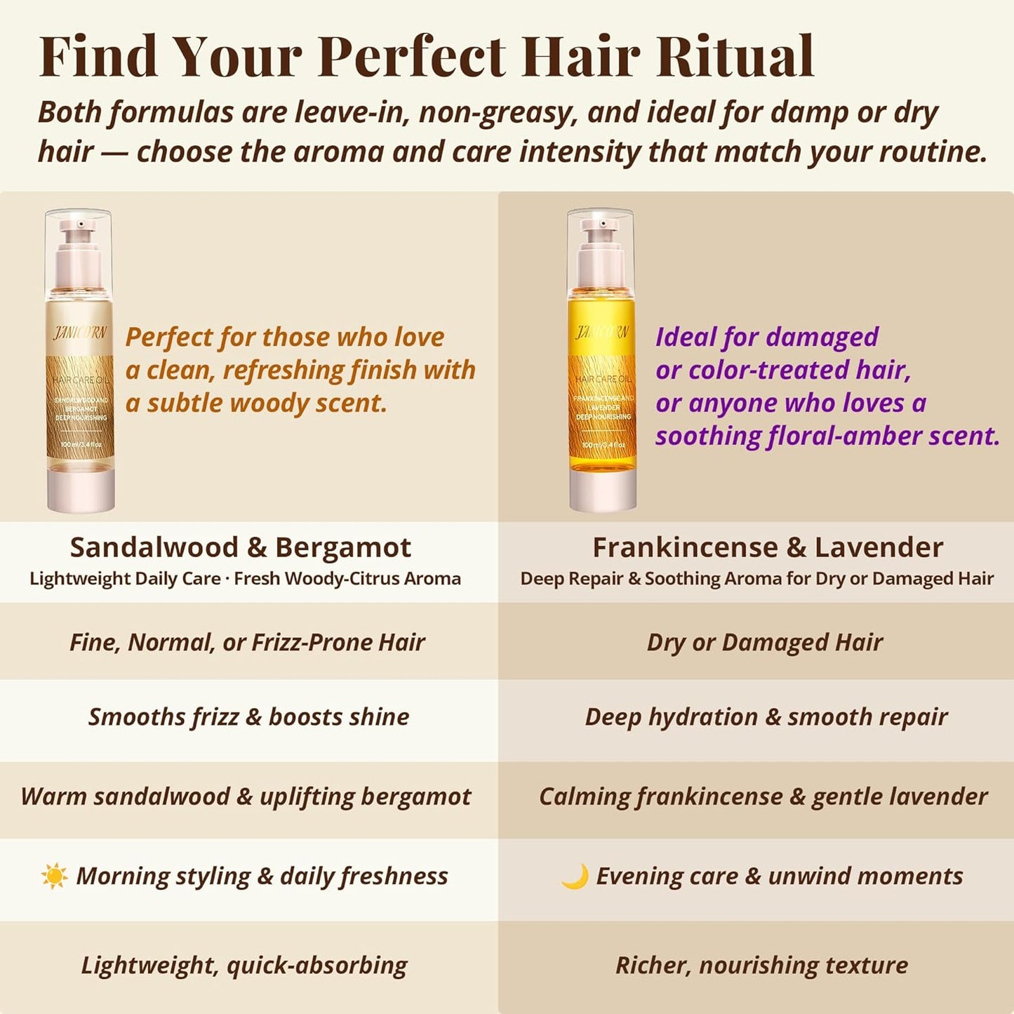Skiennix Leave-In Hair Oil - Lightweight Hydration with Jojoba & Argan Oils, 3.4 fl oz | Smooth Shine & Frizz Control