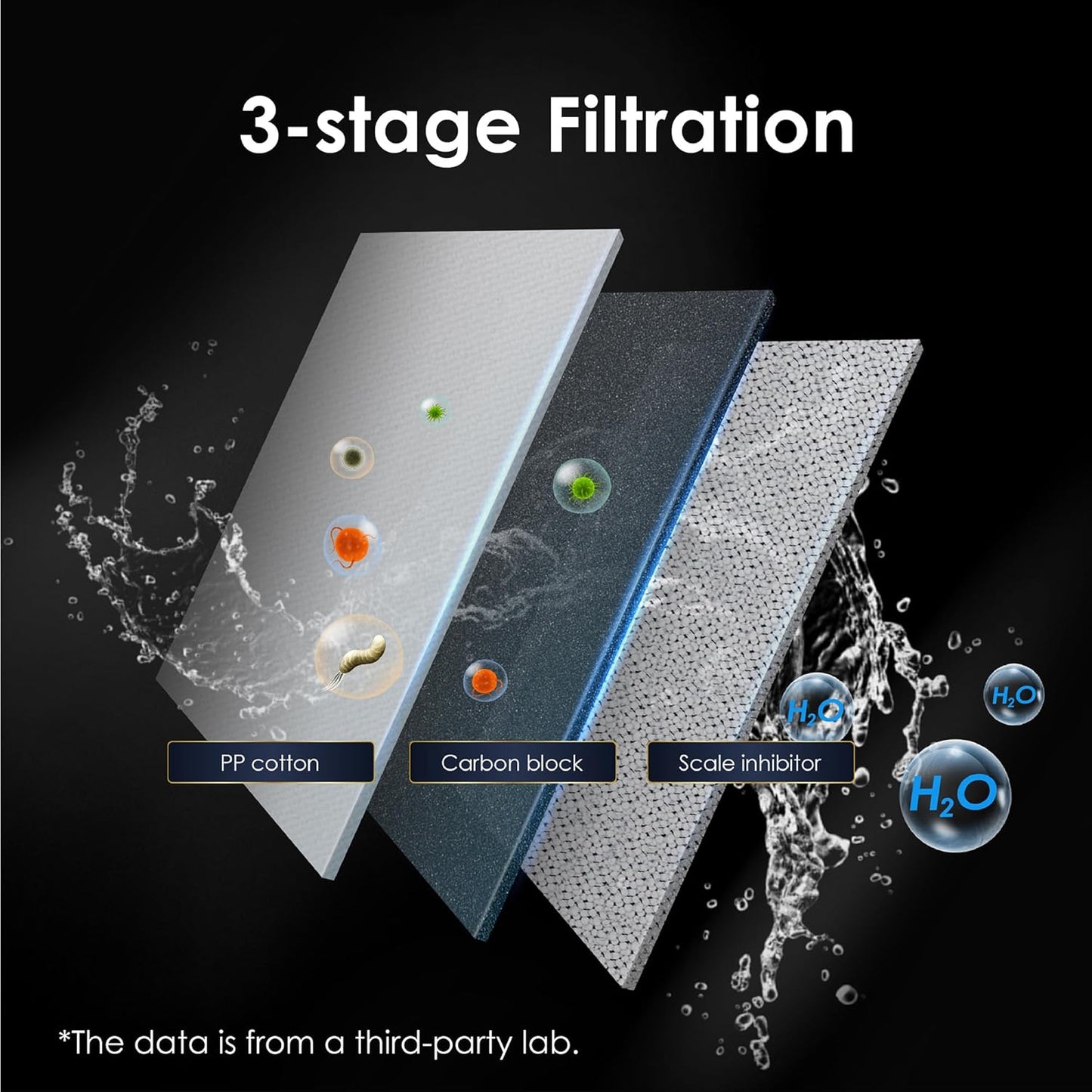 Waterdrop A1-CF Filter - Replacement for A1 Countertop Reverse Osmosis Dispenser | 6-Month Lifespan