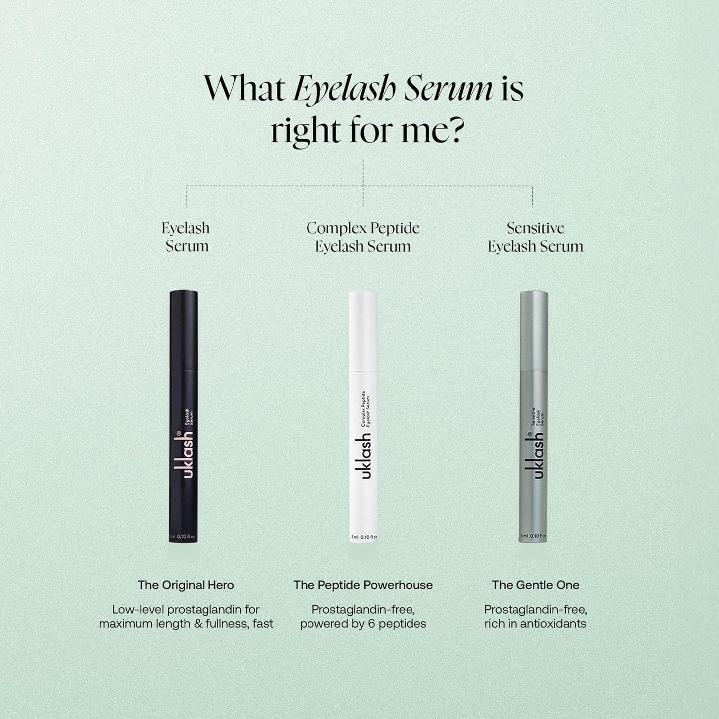 UKLASH | Sensitive Eyelash Serum | Peptide-Based Formula for Fuller Lashes | Vegan & Gentle on Sensitive Eyes