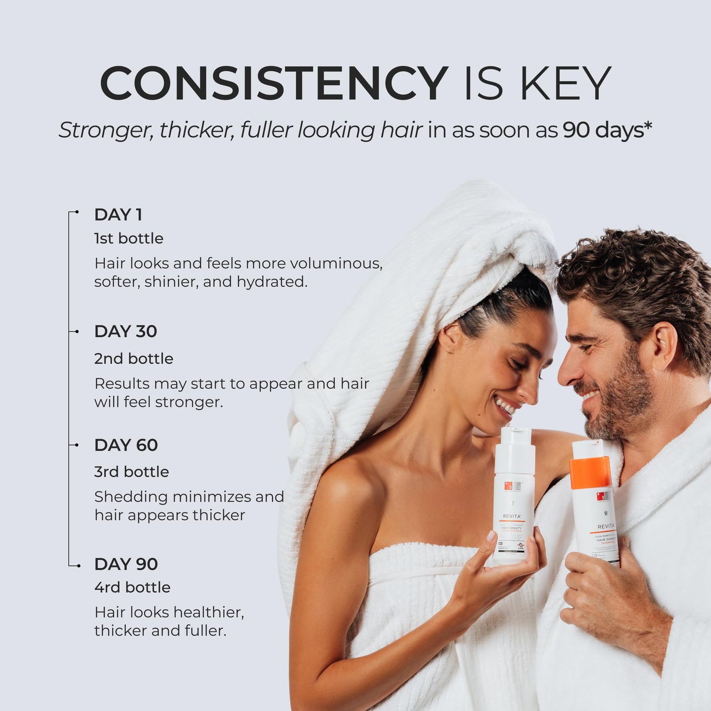 DS Laboratories Revita Shampoo and Conditioner Set - Hair Density Shampoo and Conditioner, Strengthening, Thickening, for Fine Hair, DHT Blocker for Women & Men, 205mL