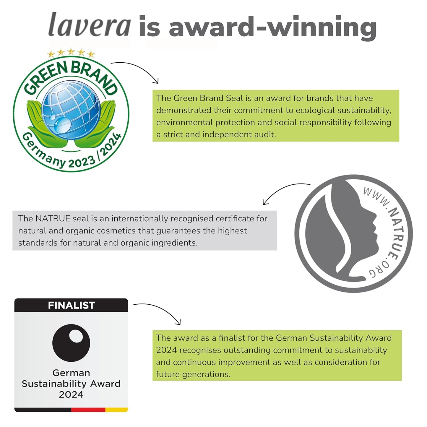 Lavera Basis Sensitive Moisturizing Cream - Organic Vegan Face Moisturizer with Aloe Vera & Shea Butter - 1.69 Fl Oz