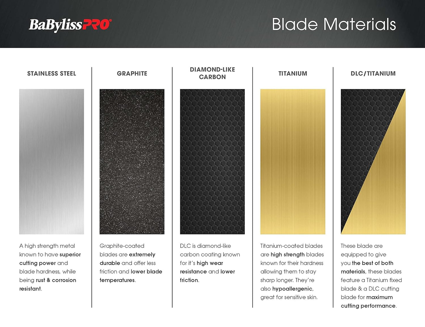 BaBylissPRO T-Blades - Deep-Tooth Replacement Blades for Hair Trimmers | Precision Outlining