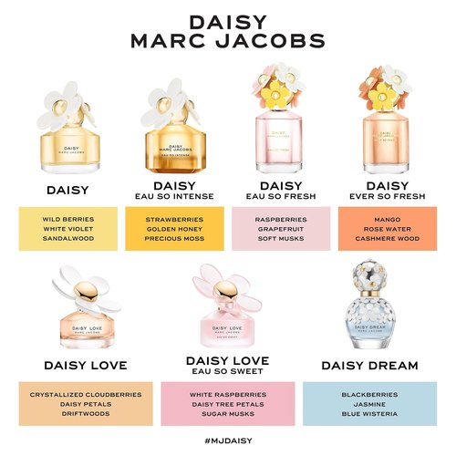 Marc Jacobs Daisy Eau So Intense Eau de Parfum - Radiant Floral Women's Fragrance with Strawberry, Honey & Vanilla
