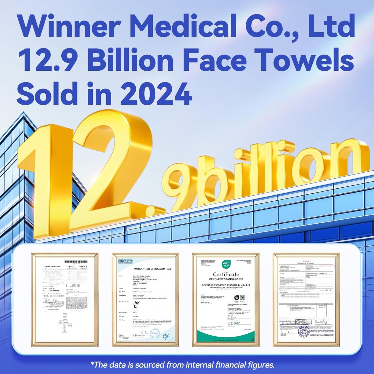 Winner Face Towels - Ultra Soft Disposable Facial Towelettes for Sensitive Skin | 55 Count XL Pack