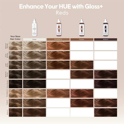 dpHUE Gloss+ Copper - Revitalize Fading Hair Color - 8-12 Applications - Lasts Up to 8 Washes