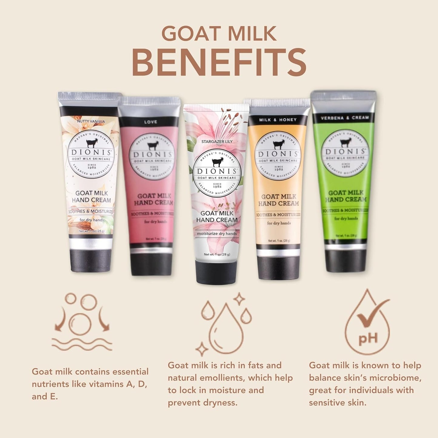 Dionis Goat Milk Hand Cream - Nourishing Moisturizer | 1 oz - Pack of 5 for Soft Skin