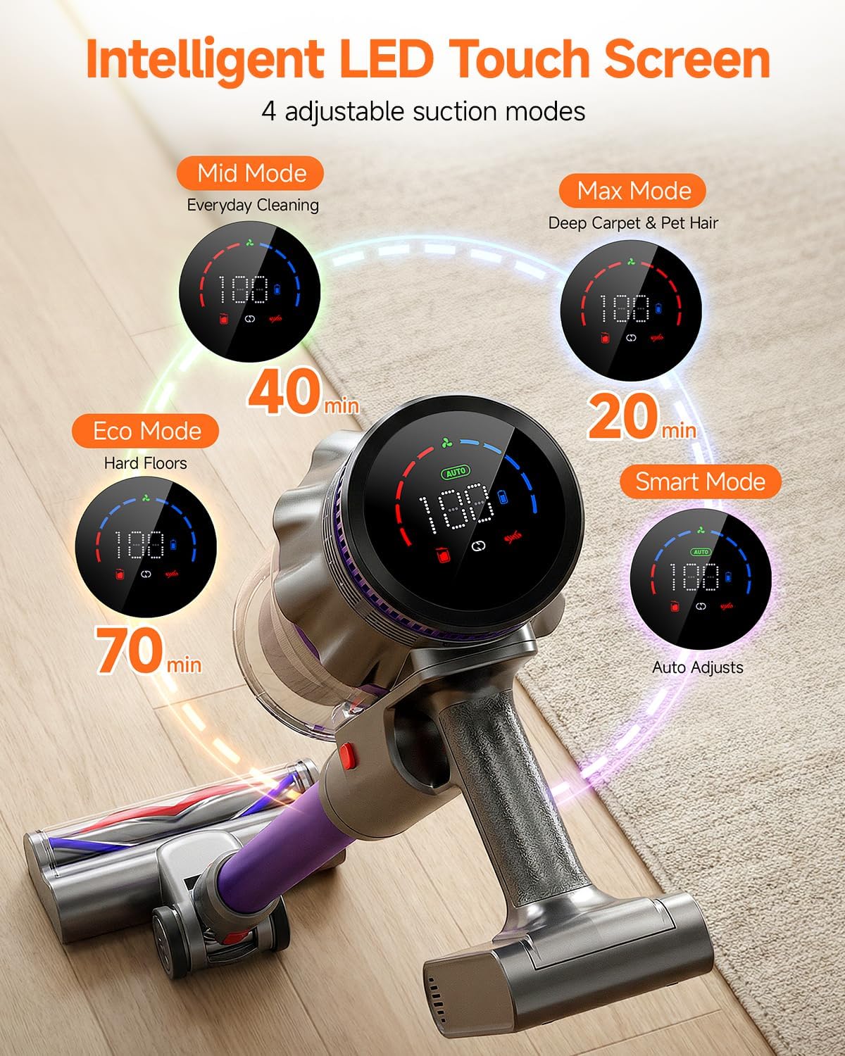 FEPPO Cordless Vacuum Cleaner - Powerful 70-Minute Runtime, Touch Screen, Self-Standing | Ideal for Hardwood Floors & Pet Hair