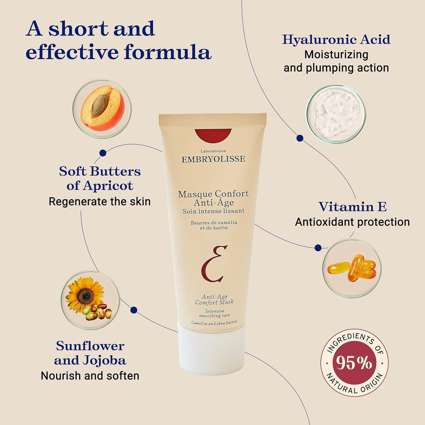 Embryolisse Anti-Age Comfort Mask - Hyaluronic Acid & Vitamin E Night Cream, 2.03 Fl Oz | Paraben Free