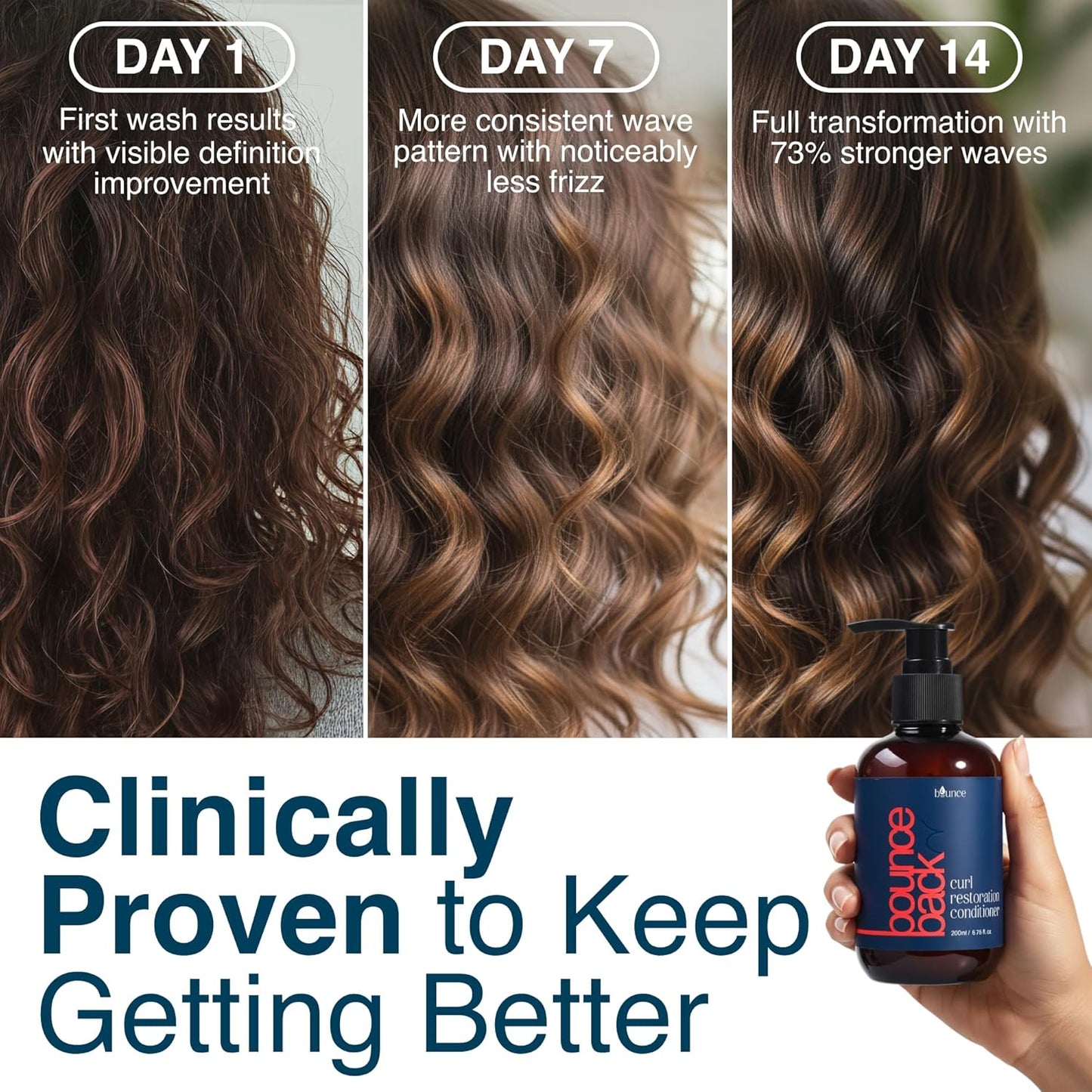 Skiennix Curl Restoration Conditioner - Deep Cleansing Hydrating Treatment for Curly Hair