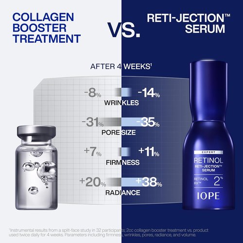 IOPE Expert Retinol RX 2% Reti-Jection Serum - Anti-Aging Night Treatment for Smooth Skin - 1.01 fl. oz.