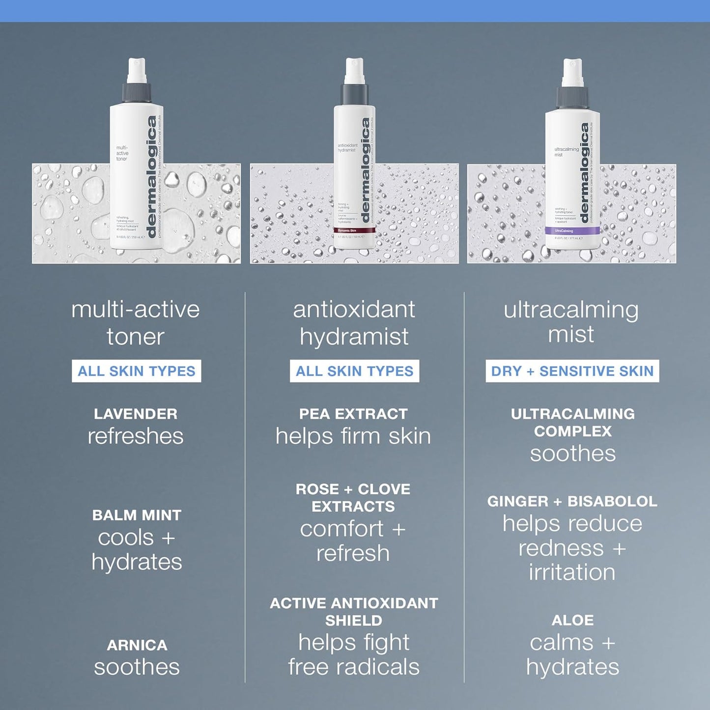 Dermalogica Multi-Active Toner - Hydrating Facial Spray for Calming & Refreshing Skin 8.4 oz