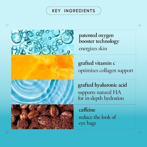 Philosophy Dose Of Wisdom Eye Cream - Brightening & Hydrating Formula with Hyaluronic Acid, Vitamin C & Caffeine - 0.5 Fl Oz