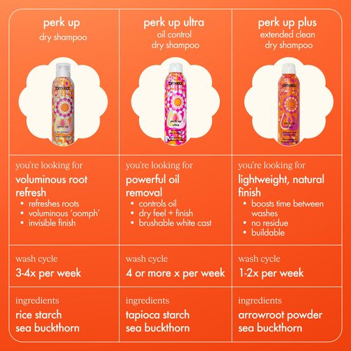 amika perk up plus extended clean dry shampoo, 5.3oz | revitalizes roots + boosts time between washes with no residue or build up | for all hair types