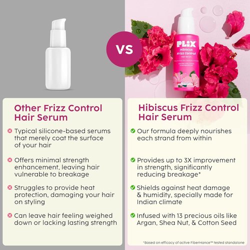 PLIX - Hibiscus Frizz Control Hair Serum | Smooths & Protects Dry, Frizzy Hair with 13 Nourishing Oils | 50ml