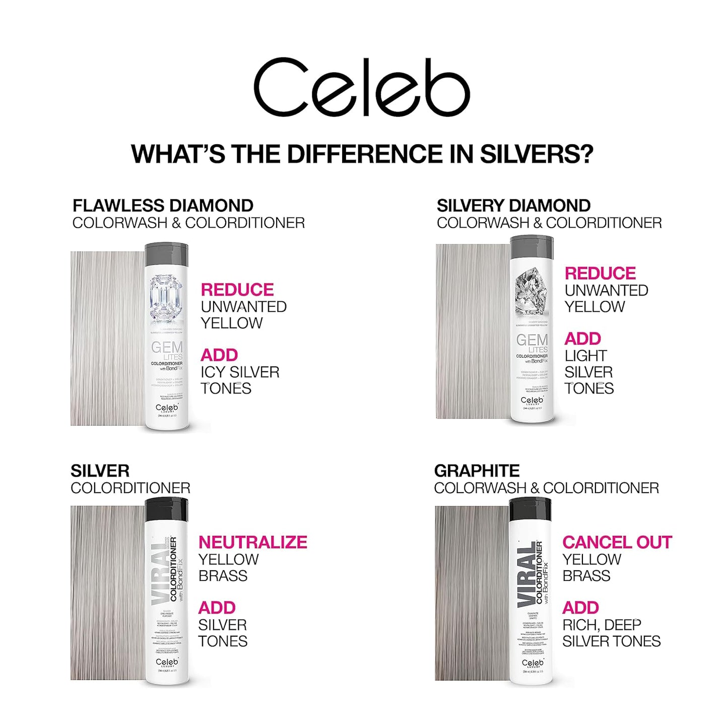 Celeb Luxury Gem Lites Colorwash - Professional Semi-Permanent Hair Color Shampoo | Flawless Diamond, 8.25 Fl Oz