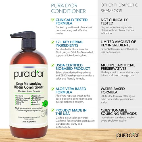 PURA D'OR Deep Moisturizing Biotin Conditioner - Thickens & Softens Dry, Frizzy Hair | 24oz