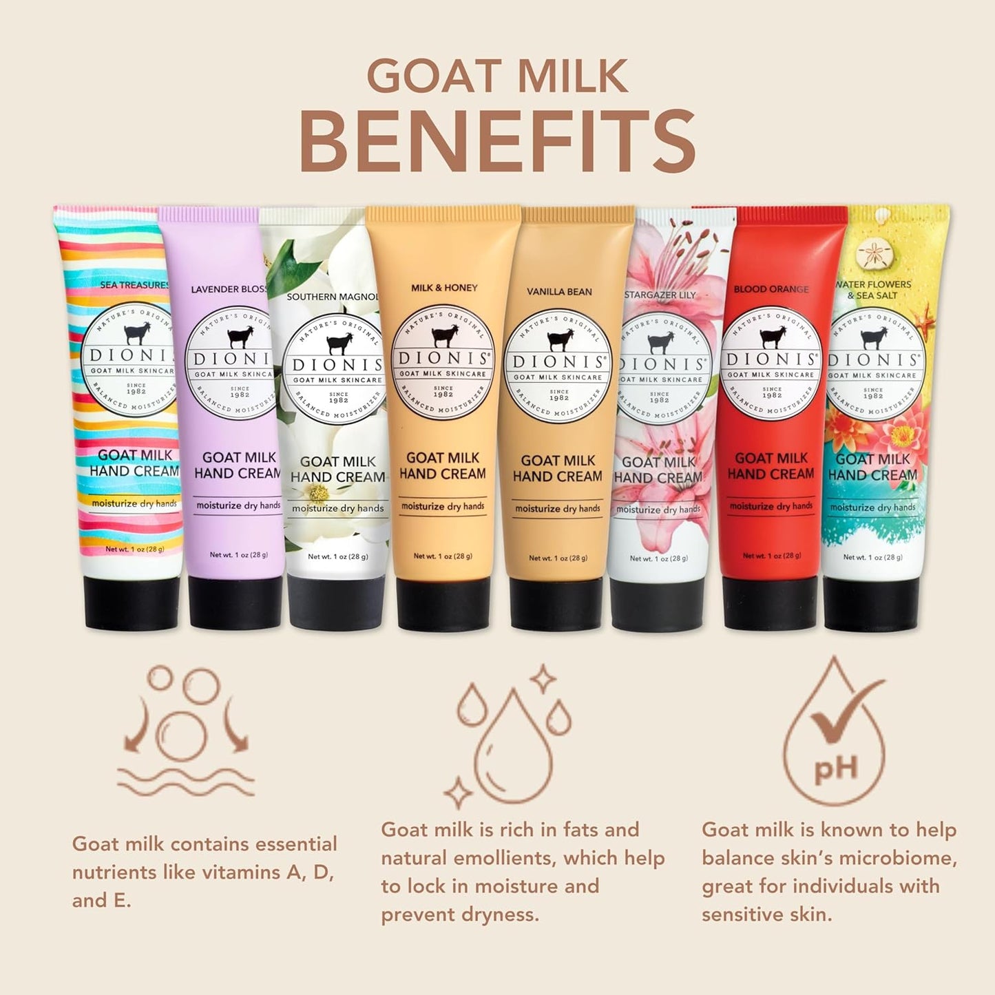 Dionis Goat Milk Hand Cream - Nourishing Moisturizer | 1 oz Size, Pack of 8