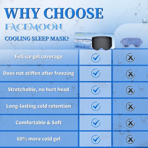 2 Pack Cooling Gel Eye Mask - Puffy Eyes, Dark Circles, Migraine Relief,HSA FSA Eligible, FACEMOON Reusable Sleep Mask for Hot & Ice Cold Compress, Long Lasting Comfort for Dry Eyes(Black,Blue)
