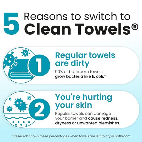 CLEAN SKIN CLUB Blemish Control Clean Towels® - XL Disposable Face Towelettes for Oily Skin | 50 Count
