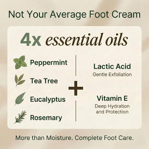 Natural Escapes Peppermint Foot Cream - Deep Moisturizing Heel Repair with Tea Tree & Eucalyptus, 4 oz