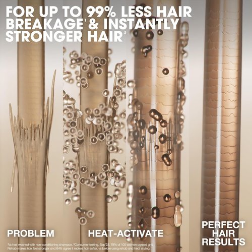 Ghd Rehab Leave-In Hair Treatment - Enhance Hair Condition While Drying & Styling | No Rinse Needed