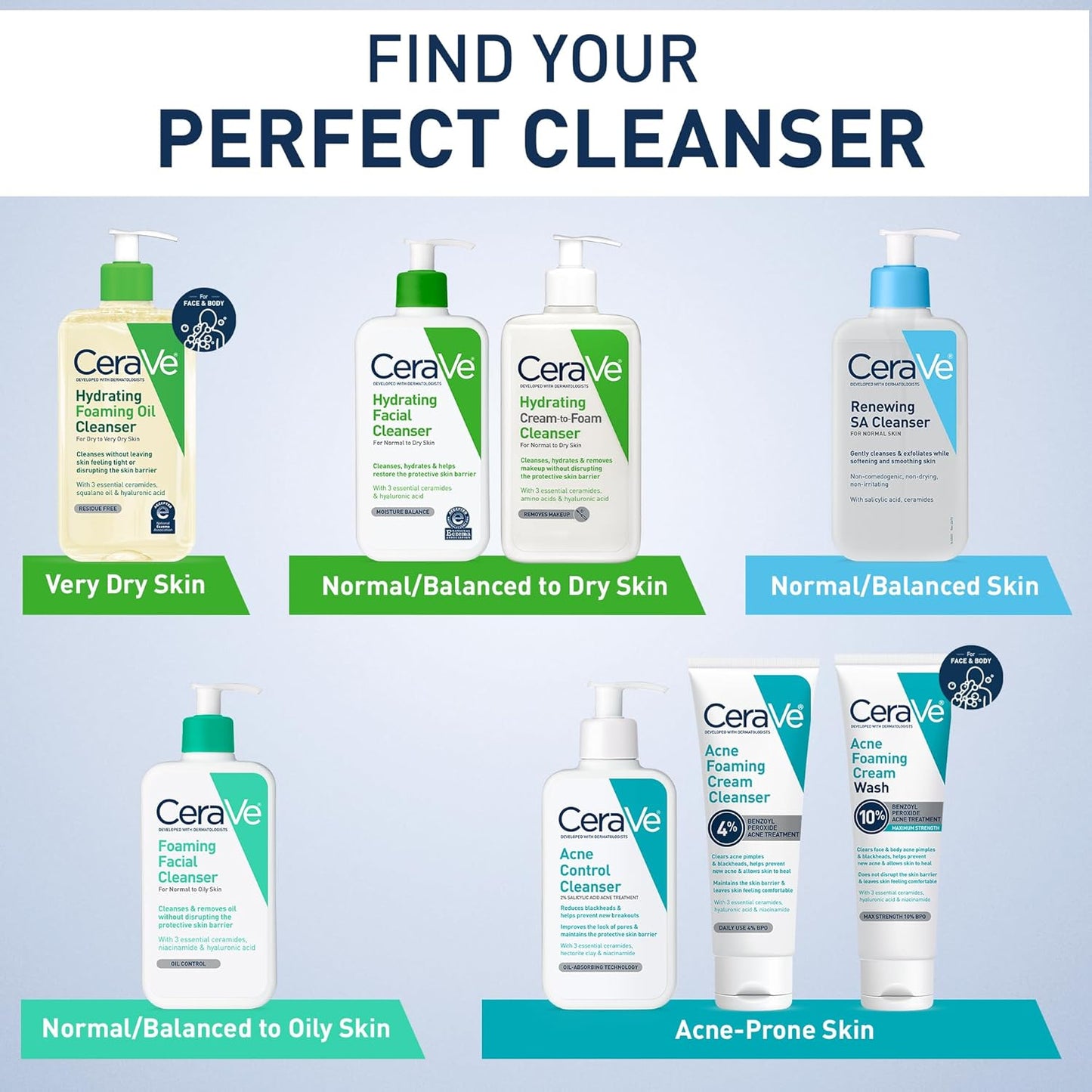 CeraVe Hydrating Foam Cleanser - Gentle Makeup Remover for Dry Skin | 19 Fl Oz, Fragrance-Free
