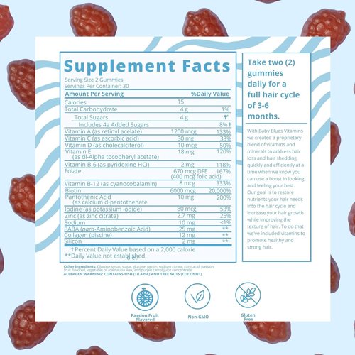 Baby Blues Postpartum Hair Loss Vitamins - Passion Fruit Gummies with Biotin, Collagen & Folate