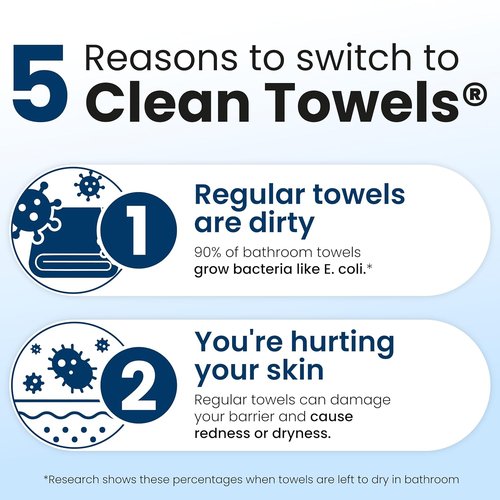 Clean Skin Club Clean Towels XL® - 100% Biobased Disposable Face Towels | Ultra Soft, 200 Count Total