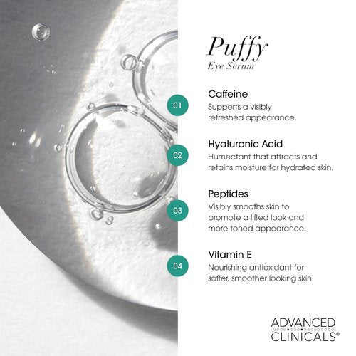 Advanced Clinicals Under Eye Serum - Anti-Aging Vitamin C & Caffeine for Puffiness, Dark Circles | 1.75 Fl Oz