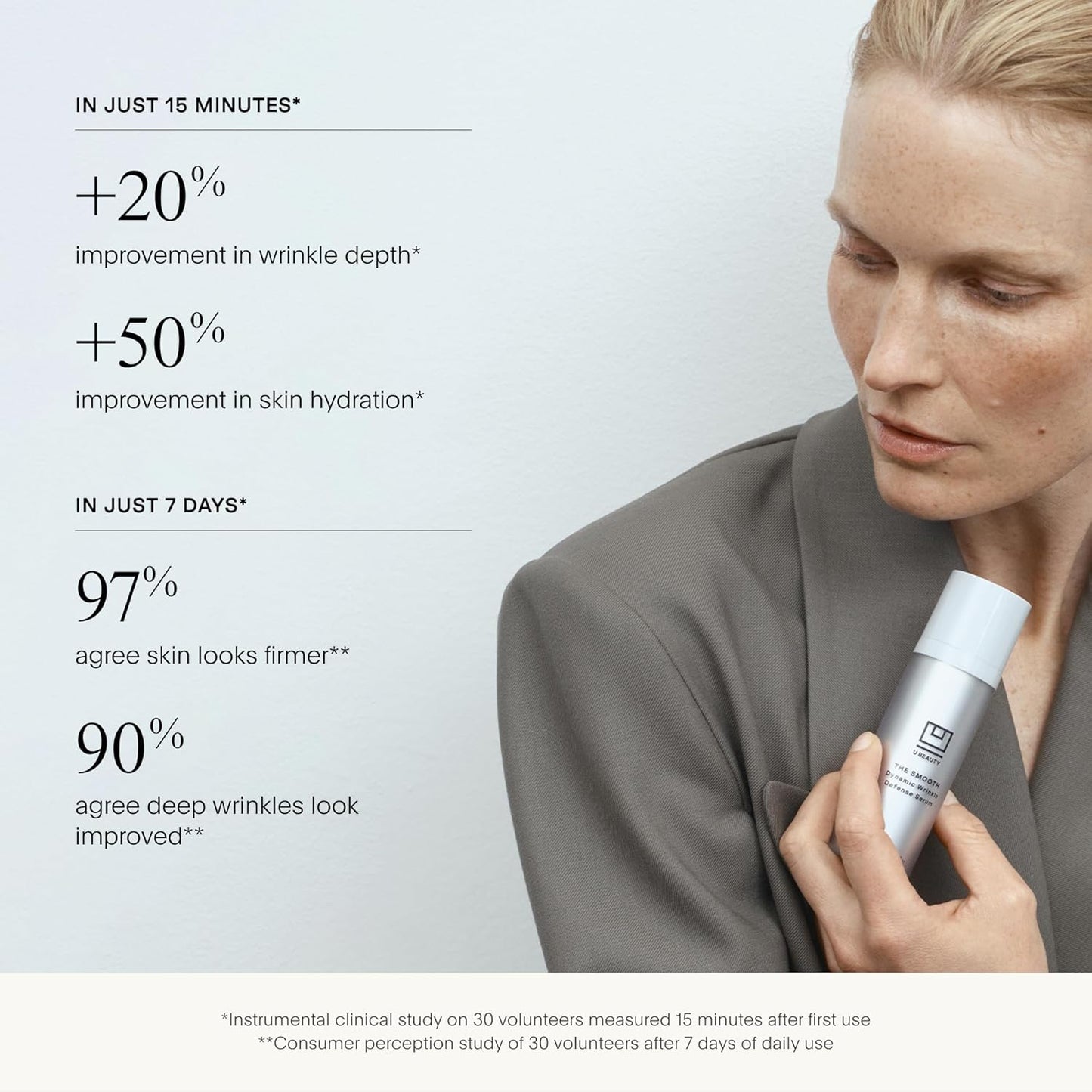U Beauty The SMOOTH Dynamic Wrinkle Defense Serum - Multi-Peptide Complex & Copper Peptides, 15ml