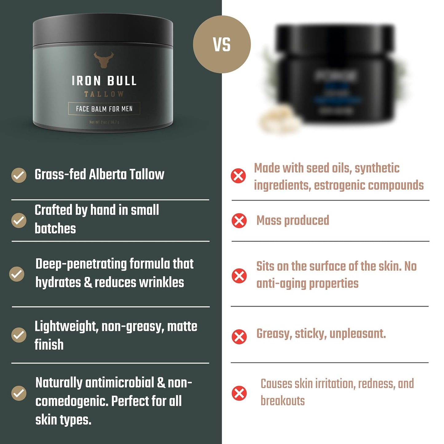 Iron Bull Beef Tallow Face Moisturizer - Anti-Wrinkle & Hydrating for All Skin Types | 2 oz