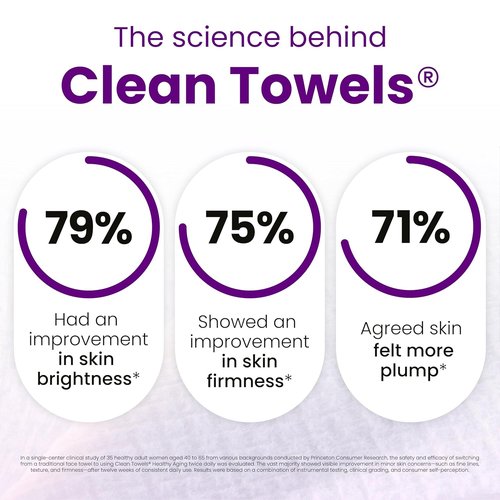 Clean Skin Club Healthy Aging Clean Towels® XL, Smooths Fine Lines Wrinkles & Texture in 6 weeks, Treated for Extra Softness, Disposable Face Towels, Anti Aging Makeup Remover Dry Wipe, 50 count