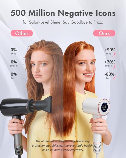Rudd Hair Dryer - High-Speed Blow Dryer with Diffuser & 160,000 RPM Brushless Motor | Low Noise, White