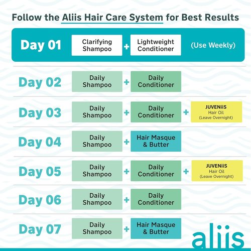 **ALIIS Lightweight Conditioner - Moisture-Rich, pH-Balanced Formula for Soft, Smooth Hair - Color-Safe, Sulfate-Free, Vegan - 8 oz**