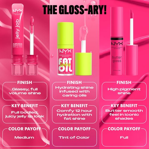 NYX PROFESSIONAL MAKEUP Jelly Job Lip Gloss, Lip Tint Gloss with Full-Bodied, Smoothing, and Hyper-Glossy Shine - Just Jelly (Clear)