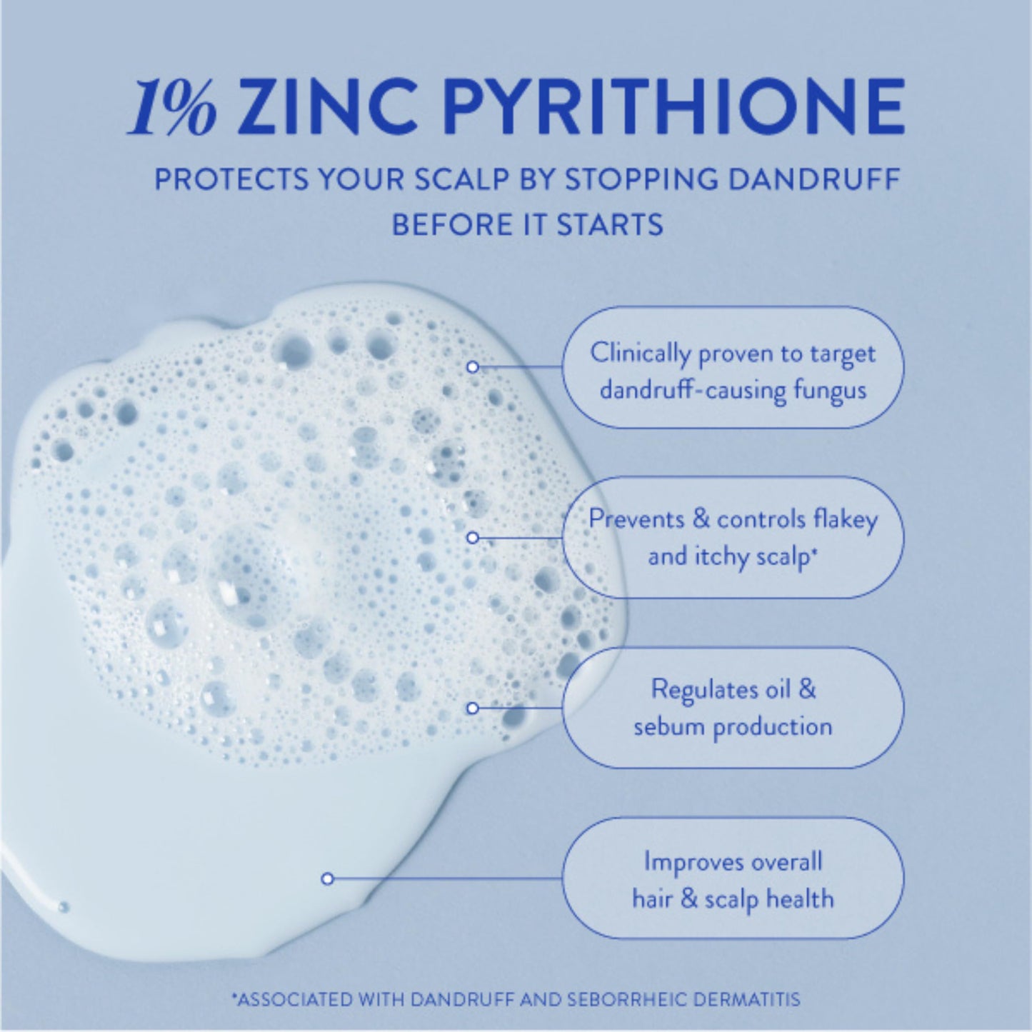 ZINCON Medicated Dandruff Shampoo, for Dry, Itchy Scalp Care & Anti-Dandruff with Immediate Soothing Relief - 8 Fl Oz